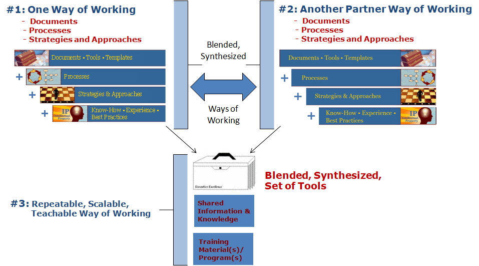 Strong Point’s Leadership Rule #6: Facilitate Collaboration - Strong ...