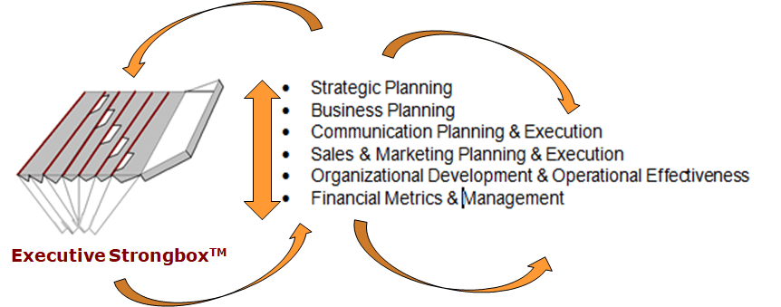 Business Development Methodology